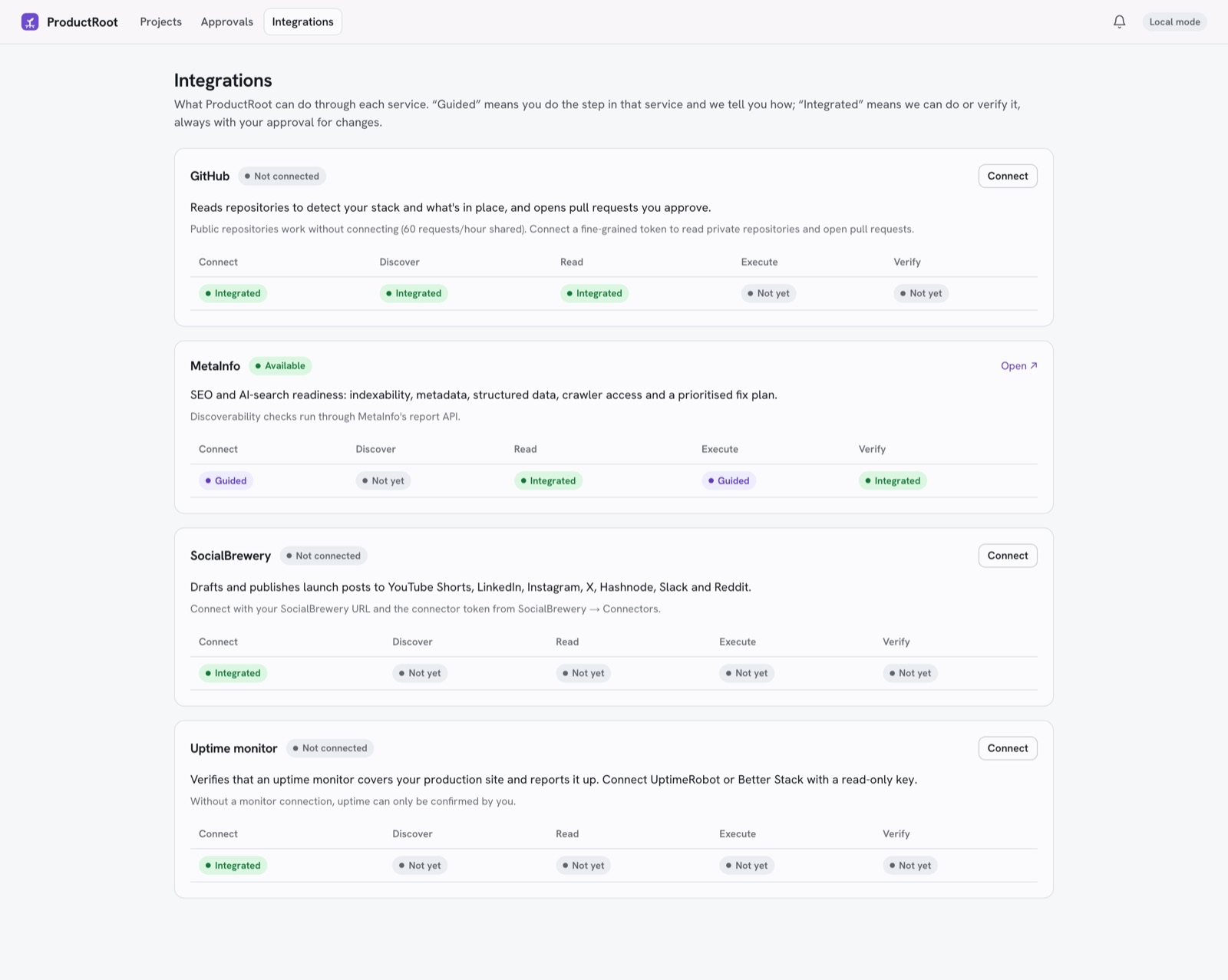 Integrations page listing GitHub, MetaInfo, SocialBrewery and uptime monitors with capability matrices