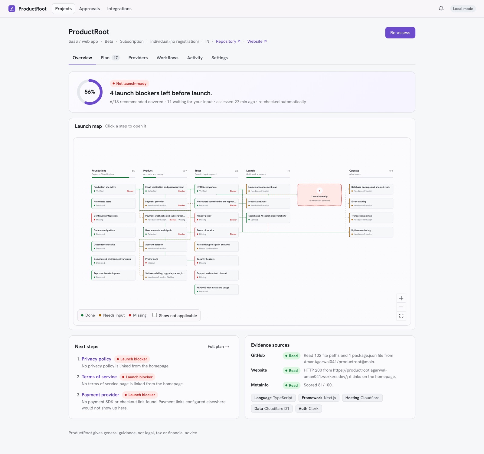 ProductRoot overview: readiness score, launch map from foundations to a launch-ready gate, next steps and evidence sources